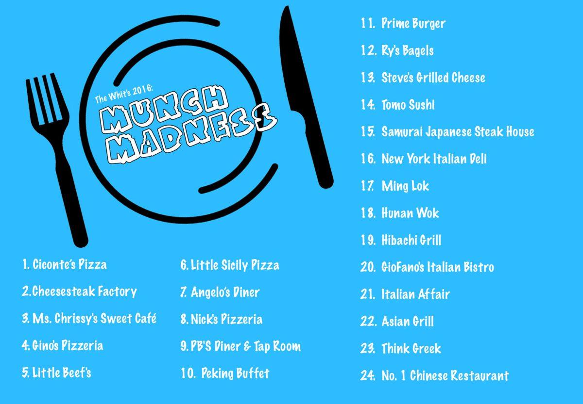 Munch Madness 2016: The fork in the stone