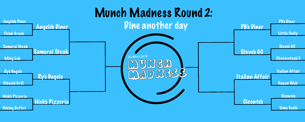 Munch Madness Round II: Dine Another Day