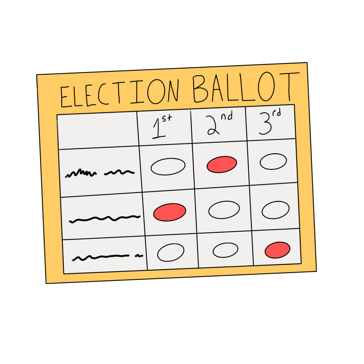 "While some of these places use ranked-choice voting for local or state elections, or even presidential primaries, none of these places use RCV for the general presidential election." - Graphics Editor / Brendan Cohen